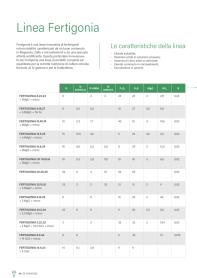 Pagina catalogo