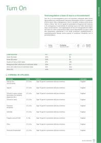 Pagina catalogo
